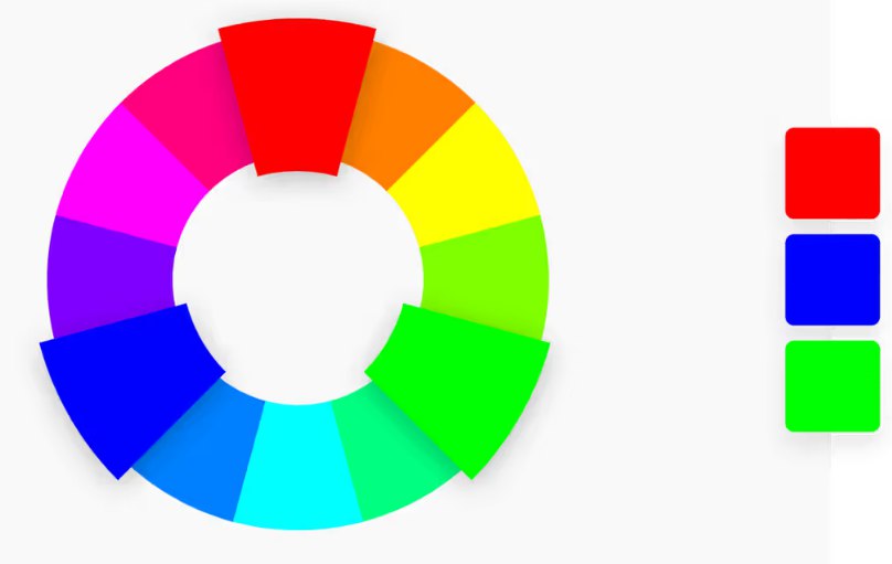 The Color Wheel